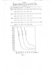 Способ измерения концентрации парафина в подсолнечном масле (патент 1420485)