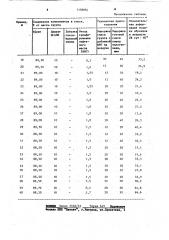 Способ укрепления грунта (патент 1158684)