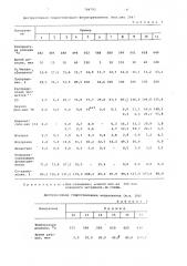 Способ совместного получения бензола и дифенила (патент 784793)