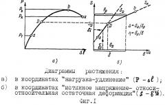 Способ определения ресурса работоспособности металлов (патент 2261436)