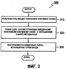 Устройство и способ воспроизведения носителя данных, на котором хранятся метаданные, для обеспечения улучшенной функции поиска (патент 2376662)