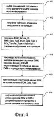 Способ и устройство для получения терминалом информации о дешифровании и дескремблировании (патент 2486693)