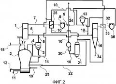Способ и установка для оптимизированного по энергии и эмиссии co2 получения железа (патент 2491353)