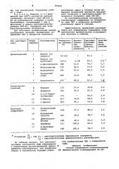 Способ определения полициклических ароматических углеводородов на поверхности сажи (патент 879415)