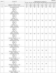 Состав для удаления минеральных отложений (патент 2544664)