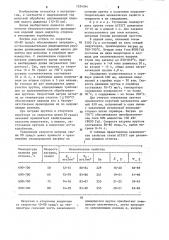 Способ термической обработки длинномерных изделий (патент 1224344)