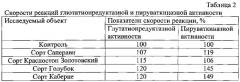 Способ получения средства, обладающего антиоксидантной активностью (патент 2568908)