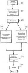 Способ и устройство для охлаждения криогенного теплообменника и способ сжижения углеводородного потока (патент 2495343)
