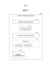 Система обработки информации, способ управления процессом данных, программа и носитель записи (патент 2666272)