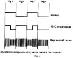 Антиколлизионная система радиочастотной идентификации (патент 2333512)