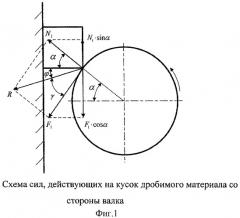 Способ дробления в валковой дробилке (патент 2430783)