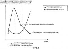 Способ получения ароматизированных гранул (патент 2523296)