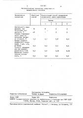 Способ количественного определения опушенности семян хлопчатника (патент 1571501)