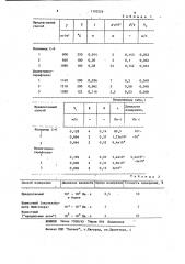 Способ измерения вязкости высоковязких жидкостей (патент 1193526)