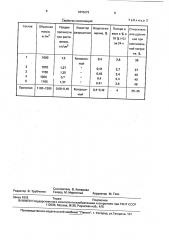 Гидроизоляционная мастика (патент 1815272)