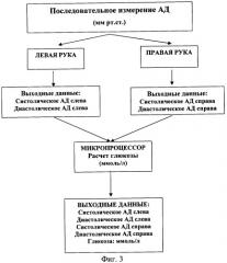 Устройство для неинвазивного определения концентрации глюкозы в крови (патент 2317008)