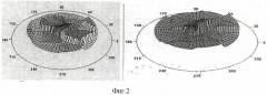 Способ лечения глаукомной оптической нейропатии в пожилом и старом возрасте (патент 2411033)