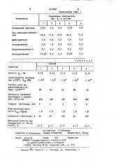 Состав для металлизации необожженной керамики (патент 1014820)