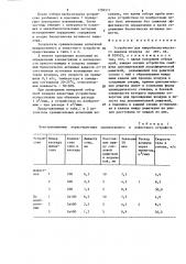 Устройство для микробиологического анализа воздуха (патент 1296571)