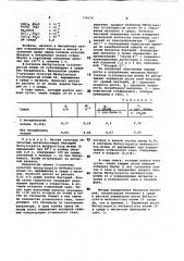 Способ культивирования метанотрофных бактерий (патент 770174)
