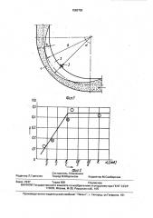 Способ установки измерителя температуры в дисперсном потоке (патент 1583759)