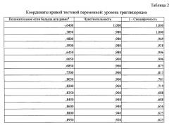 Способ прогнозирования риска развития атеросклеротических изменений сосудов у европеоидов (патент 2618443)