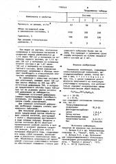 Полимерная композиция (патент 1004422)
