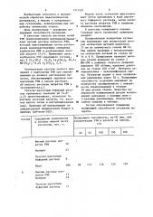 Суспензия для полирования оптического стекла (патент 1171497)