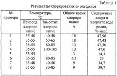 Способ получения хлоруглеводородов (патент 2248962)