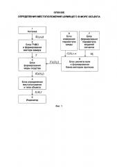 Способ определения местоположения шумящего в море объекта (патент 2624798)