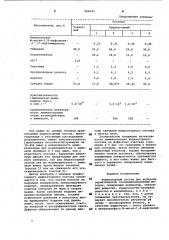 Индикаторный состав для контроля герметичности газолюминесцентным методом (патент 994947)