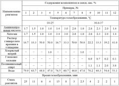 Композиция для получения гидрогеля (патент 2657826)