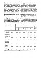 Способ получения наполнителя на основе гидролизного лигнина (патент 854963)