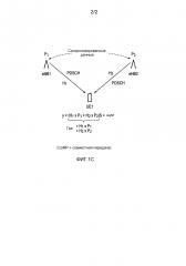 Режимы координированной многоточечной передачи (патент 2594749)