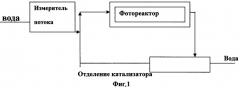 Катализатор и гетерогенный фотокаталитический процесс фентона для очистки сточных вод (патент 2347611)