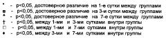 Способ прогнозирования риска неблагоприятного исхода послеоперационного течения перитонита, осложнённого абдоминальным сепсисом (патент 2598743)