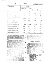 Электролит для анодирования алюминиевых литейных сплавов (патент 945256)