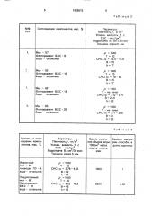 Состав для блокирования поглощающих пластов (патент 1828912)