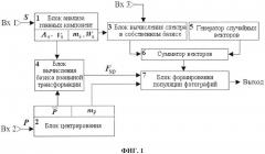 Способ автоматической реконструкции фотопортретов из скетчей и система для его осуществления (патент 2628125)