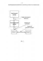 Способ формирования защищенного соединения в сетевой компьютерной системе (патент 2604328)