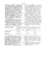 Устройство для смазки изложниц (патент 1125093)