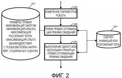 Режим ожидания человекоподобного робота (патент 2663657)