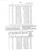 Способ количественного определения индола, бензола или их однозамещенных производных (патент 734545)