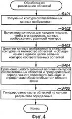 Устройство захвата изображения, способ управления для устройства захвата изображения и носитель информации (патент 2531632)