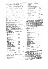 Крем для ухода за жирной кожей лица (патент 1247010)