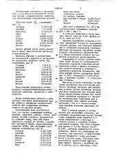 Чугун (патент 1090748)