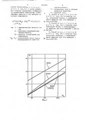 Способ определения коэффициента конвективной теплоотдачи (патент 1597609)