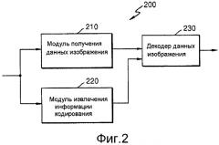 Способ и устройство для кодирования и декодирования изображения с использованием крупной единицы преобразования (патент 2575868)