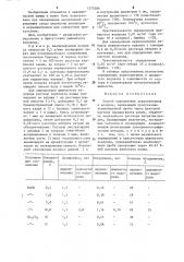 Способ определения акрилонитрила в воздухе (патент 1275286)