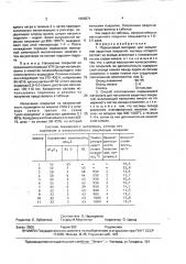 Порошковый материал для напыления защитных покрытий и способ его получения (патент 1666571)